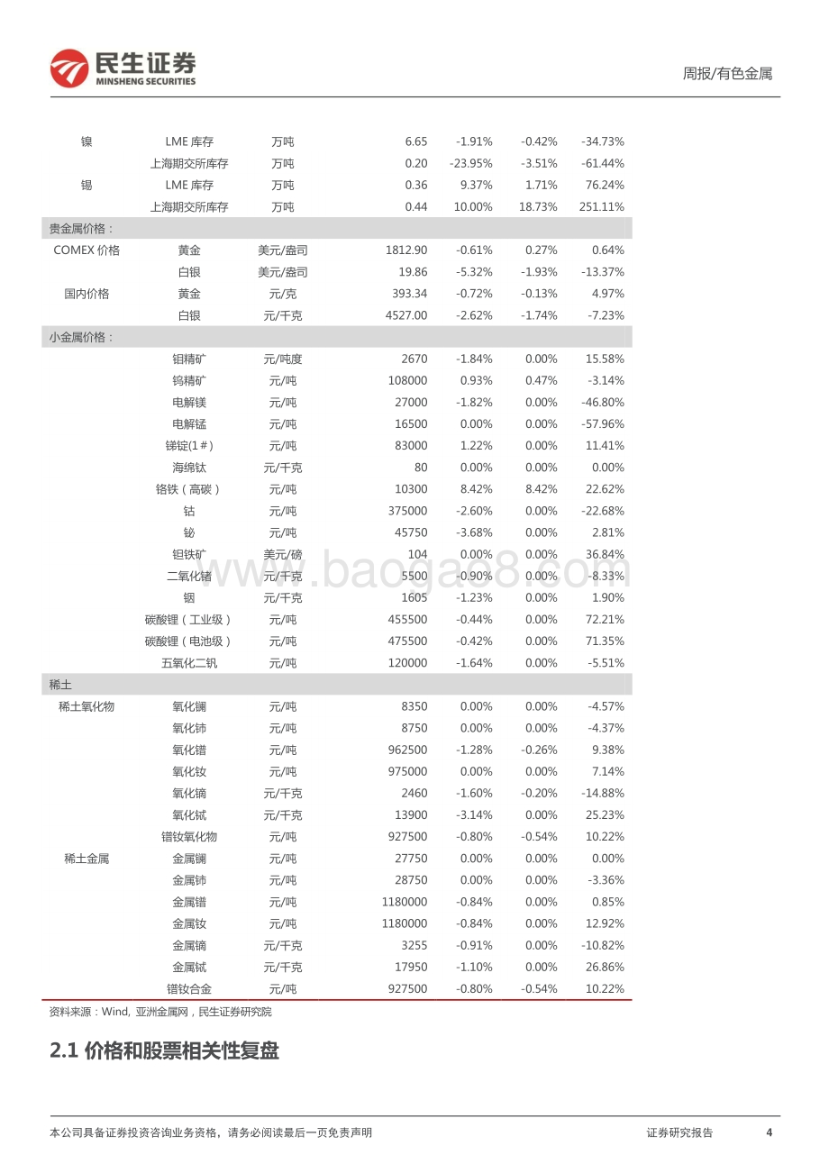 民生证券-有色金属周报_加息影响下工业金属价格承压_需求反弹锂价易涨难跌_24页_3mb.pdf_第4页