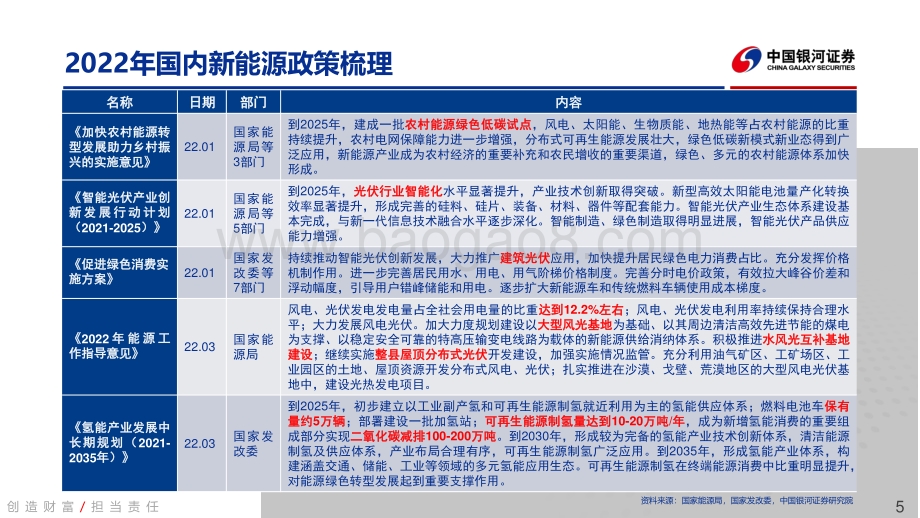 中国银河-2022年电新行业中期投资策略_政策暖风徐徐来_技术革新创未来_92页_4mb.pdf_第5页
