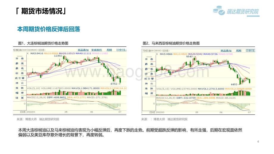 瑞达期货-棕榈油市场周报_宏观面不乐观_棕榈油反弹失败_21页_1mb.pdf_第4页