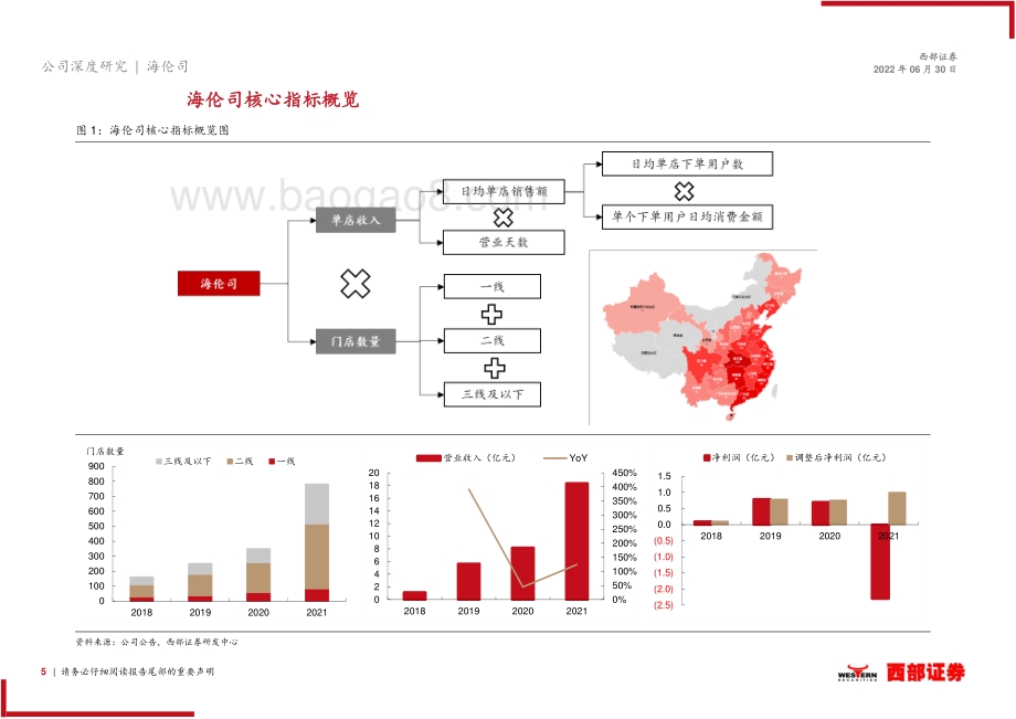 西部证券-海伦司-09869.HK-首次覆盖_以酒会友_高性价比线下社交平台的引领者_28页_1mb.pdf_第5页
