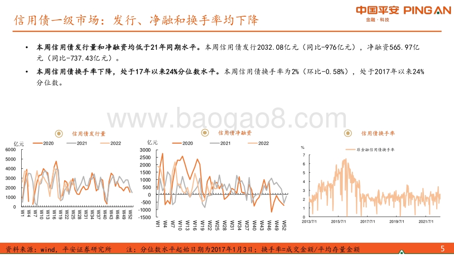 平安证券-_固收+周报_稳基建政策频出_城投债再获利好_23页_1mb.pdf_第5页