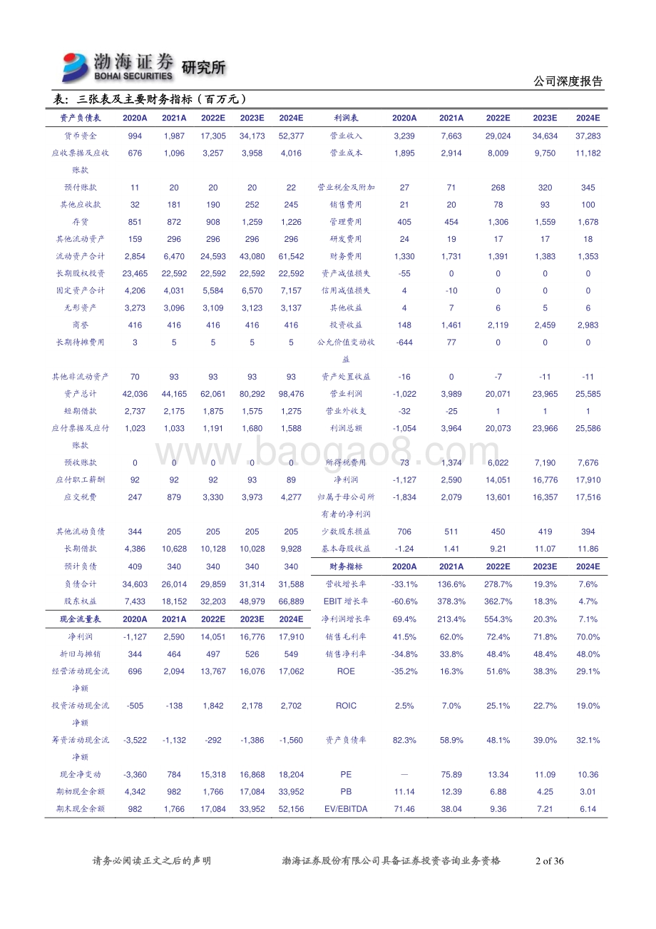 深度报告-20220630-渤海证券-天齐锂业-002466.SZ-深度报告_拐点已现_资源巨头乘风而起_36页_2mb.pdf_第2页