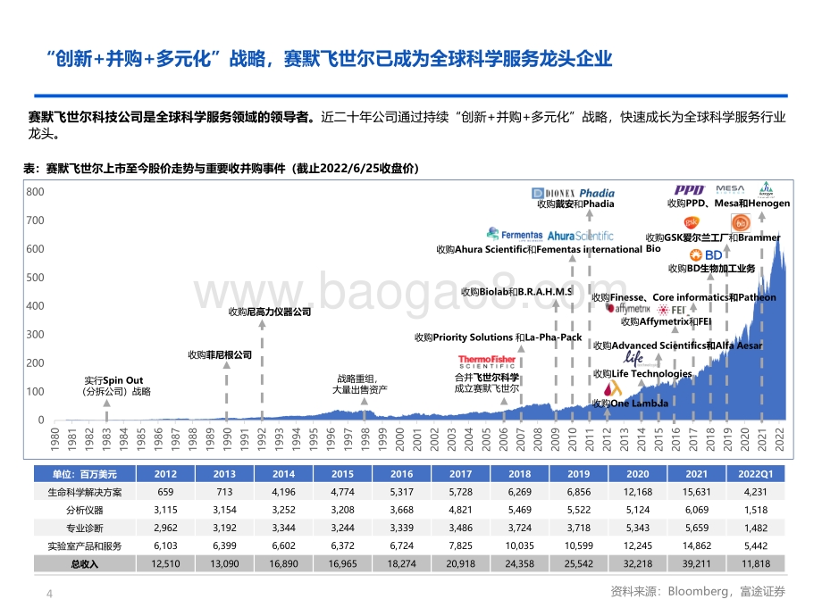 富途证券国际_香港_-全球科学服务领域领导者_创新+并购+多元化_战略驱动公司持续发展_34页_2mb.pdf_第4页