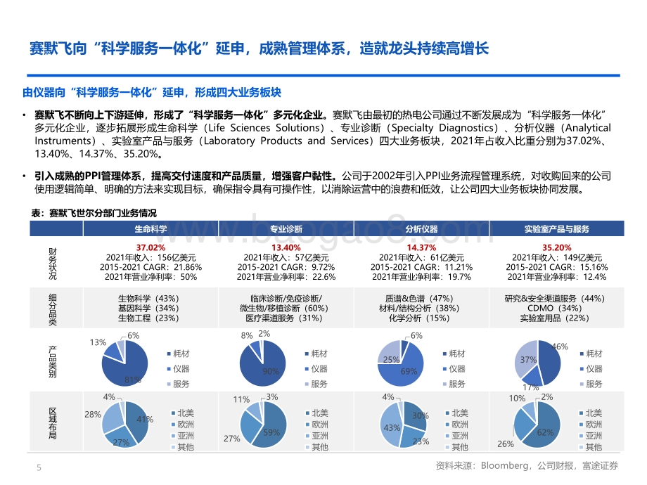 富途证券国际_香港_-全球科学服务领域领导者_创新+并购+多元化_战略驱动公司持续发展_34页_2mb.pdf_第5页