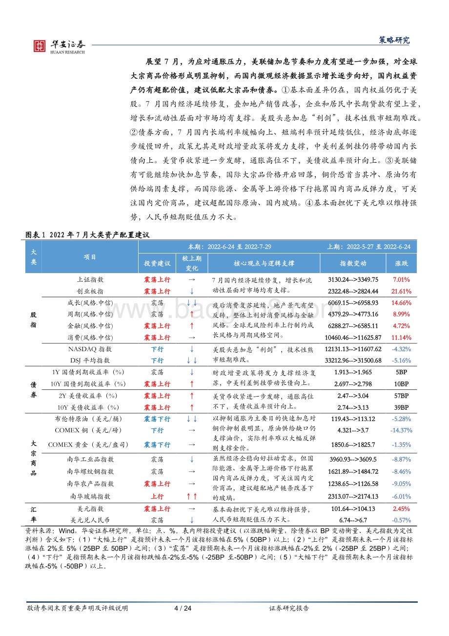 华安证券-大类资产配置月报第12期_2022年7月——大宗商品进入回调期_国内权益仍有超配价值_24页_2mb.pdf_第4页