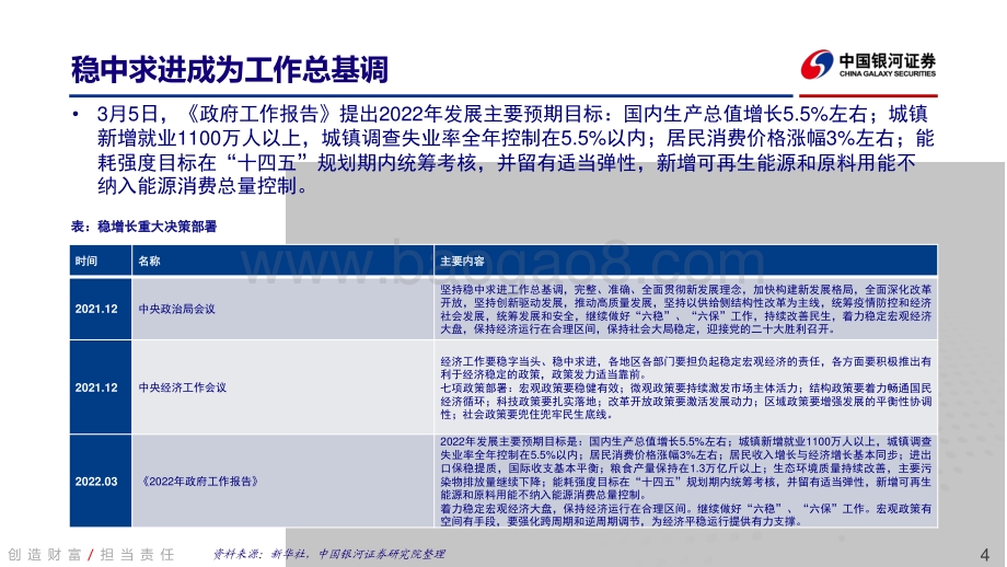 中国银河-建材行业2022中期策略_周期底部回升_新材料前景广阔_32页_1mb.pdf_第4页
