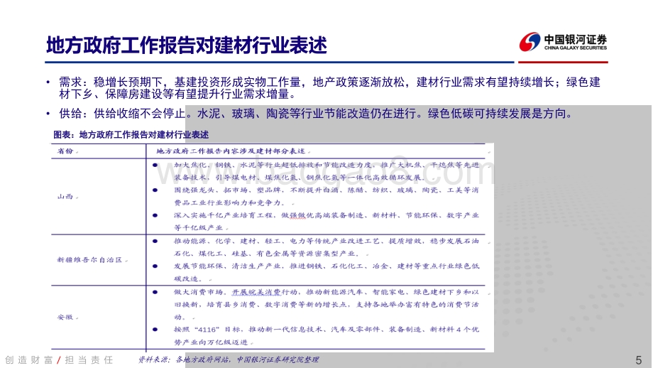 中国银河-建材行业2022中期策略_周期底部回升_新材料前景广阔_32页_1mb.pdf_第5页