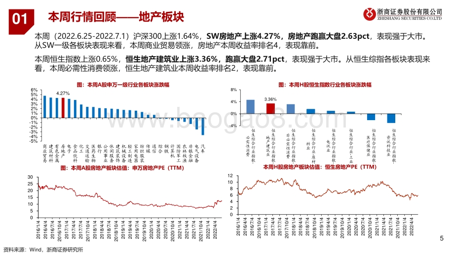 浙商证券-房地产及物管行业周报2022年W26_政策宽松与需求修复共振_重申看好地产行情_29页_2mb.pdf_第5页