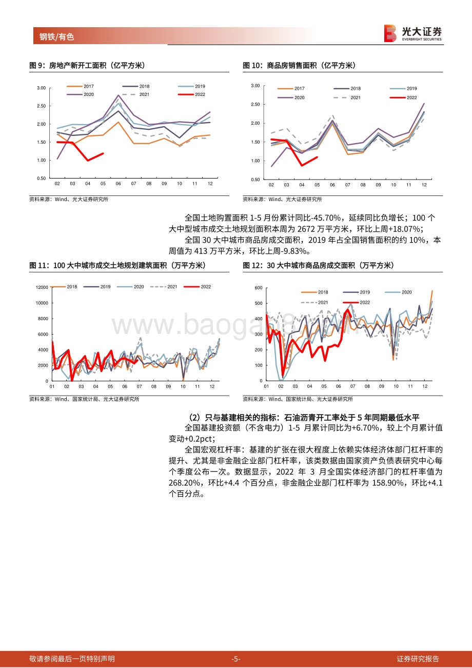 光大证券-金属周期品高频数据周报_30大中城市商品房周成交面积回升至历史同期中位_26页_2mb.pdf_第5页