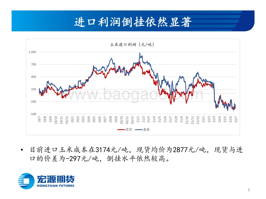 宏源期货-玉米和玉米淀粉月报_期现弱势共振_近期仍有调整压力_23页_1mb.pdf_第5页