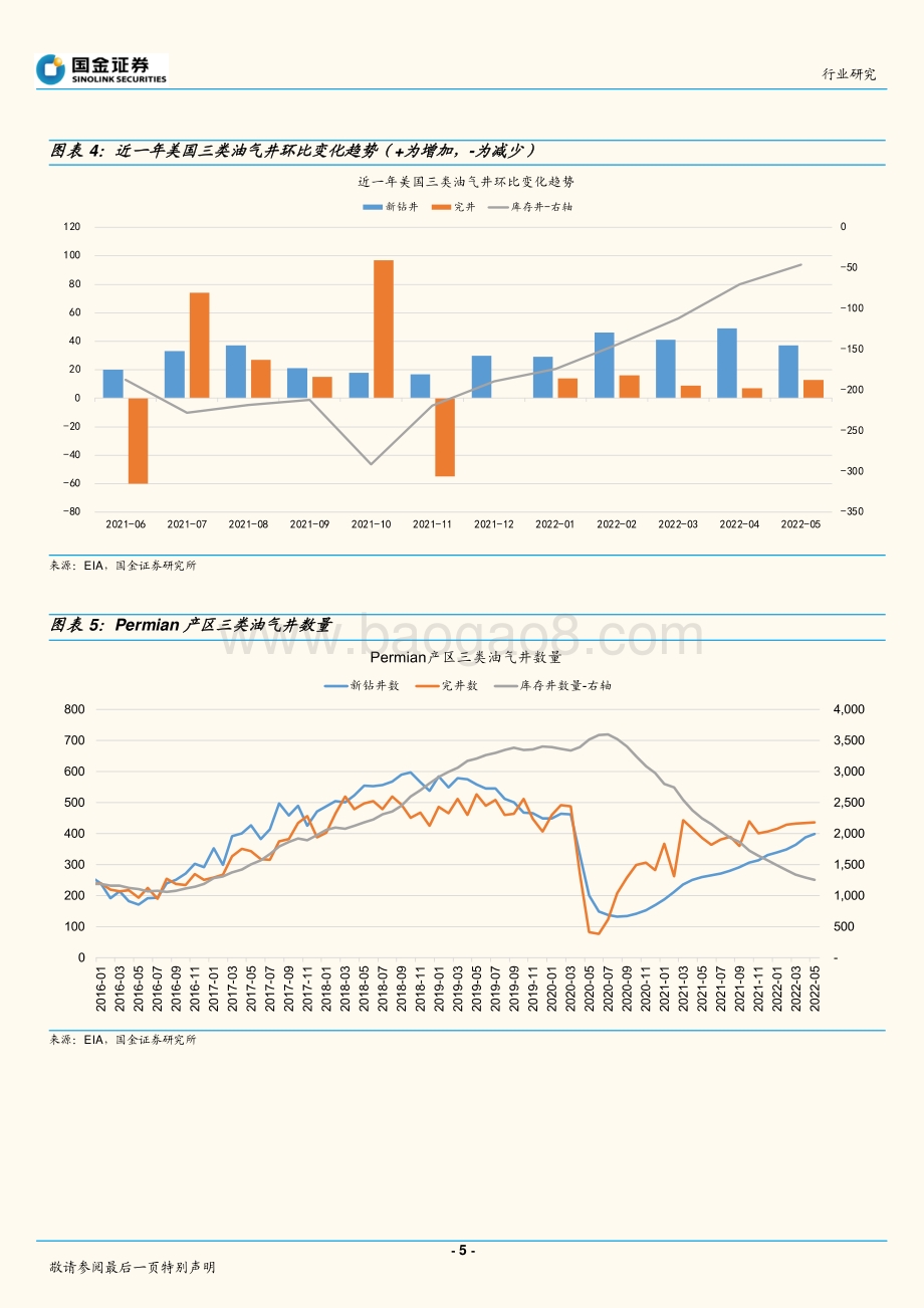 国金证券-石油化工行业研究_美国原油增产空间多大__17页_2mb.pdf_第5页