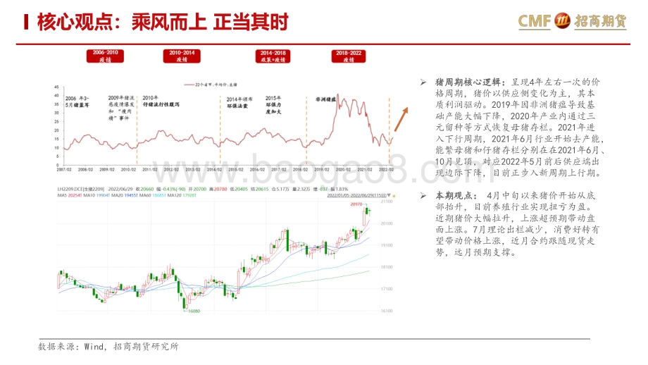 招商期货-农产品_冰火两重天_问道猪价与粮价_17页_1mb.pdf_第3页