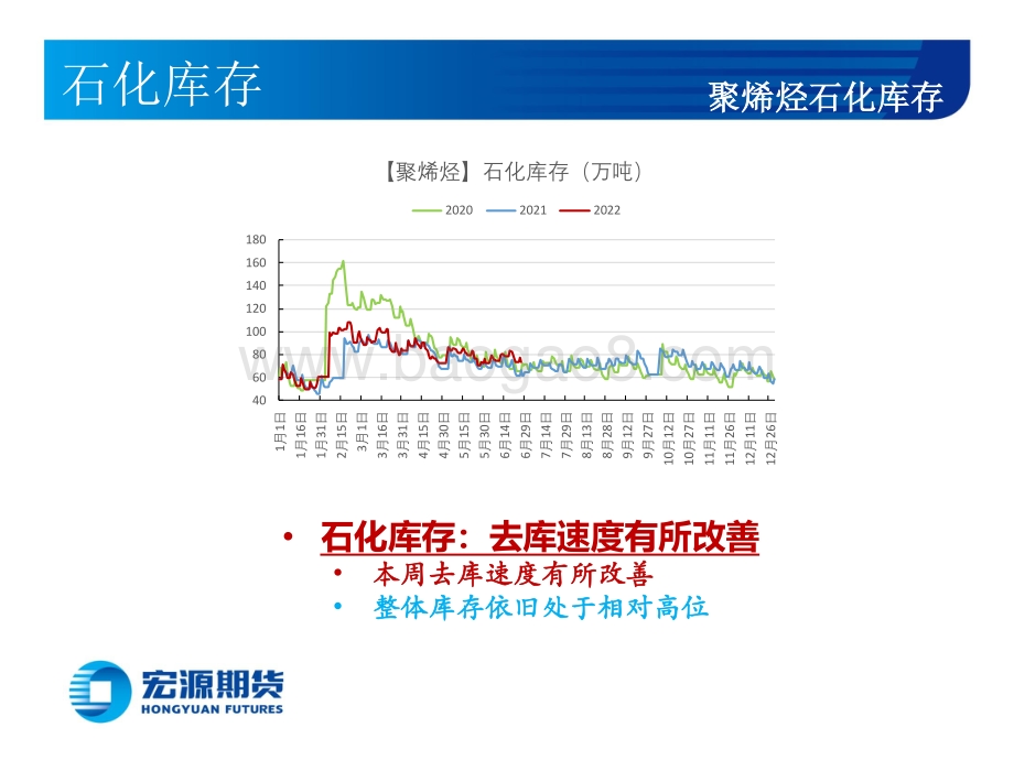 宏源期货-_聚烯烃月报_烯烃基本面虽改善难言反转_18页_1mb.pdf_第3页