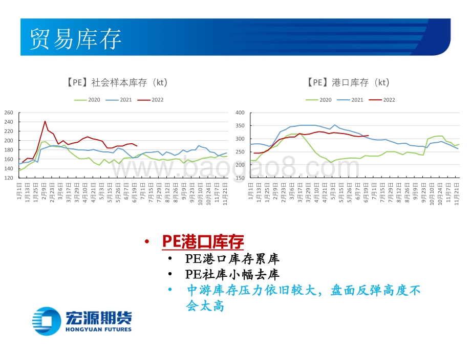 宏源期货-_聚烯烃月报_烯烃基本面虽改善难言反转_18页_1mb.pdf_第4页