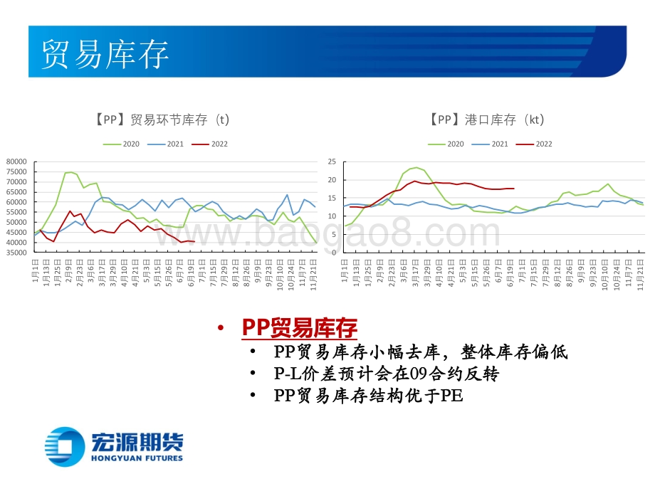 宏源期货-_聚烯烃月报_烯烃基本面虽改善难言反转_18页_1mb.pdf_第5页