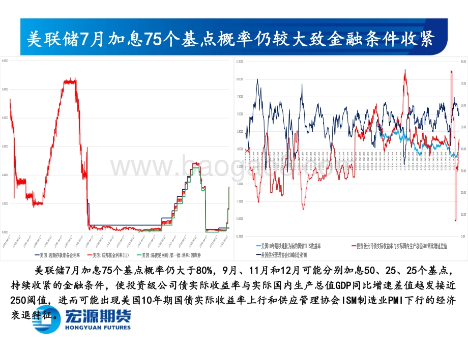 宏源期货-贵金属月报（黄金与白银）_经济增速放缓难改加息预期_关注美经济与通胀回落斜率_23页_1mb.pdf_第3页
