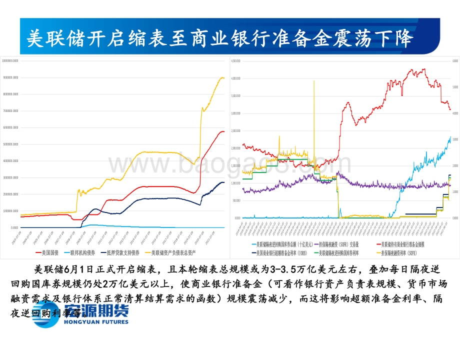 宏源期货-贵金属月报（黄金与白银）_经济增速放缓难改加息预期_关注美经济与通胀回落斜率_23页_1mb.pdf_第4页