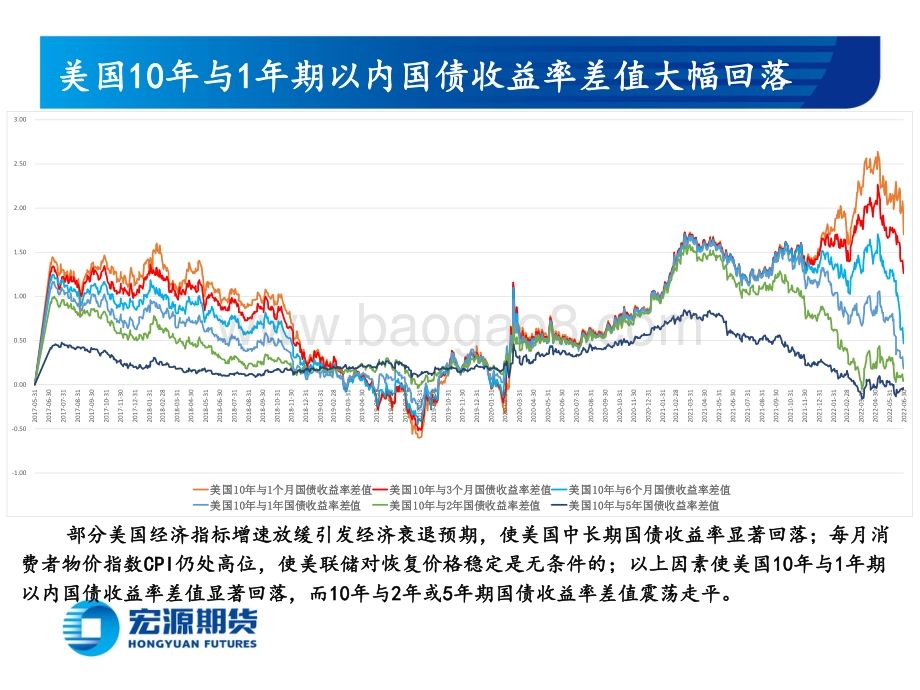 宏源期货-贵金属月报（黄金与白银）_经济增速放缓难改加息预期_关注美经济与通胀回落斜率_23页_1mb.pdf_第5页