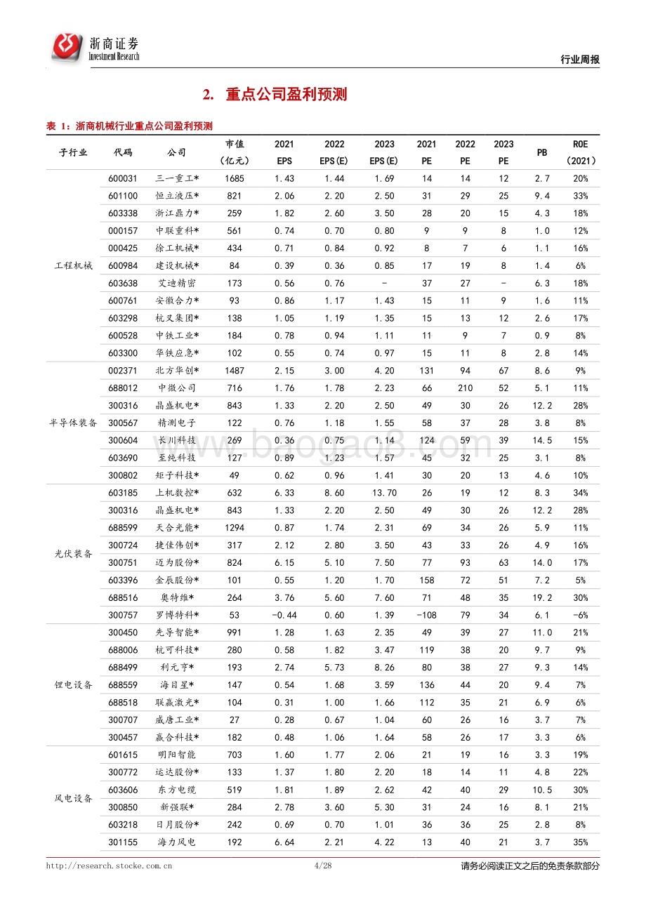 浙商证券-机械行业周报（2022年6月第5周）_新能源设备持续聚焦新技术迭代；工程机械期待挖掘机数据好转_28页_2mb.pdf_第4页