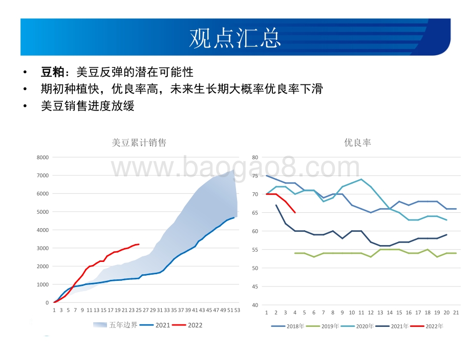 宏源期货-豆类油脂月报_美豆短期炒作待反弹_棕榈油基差高位收敛_23页_5mb (1).pdf_第5页