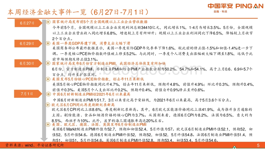 平安证券-_固收周报_疫情短期冲击消退_关注7月资金价格中枢2022年第25期总第90期_27页_1mb.pdf_第5页
