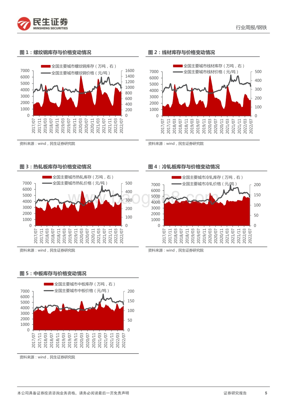 民生证券-钢铁周报_需求企稳_吨钢利润有所回升_20页_3mb.pdf_第5页