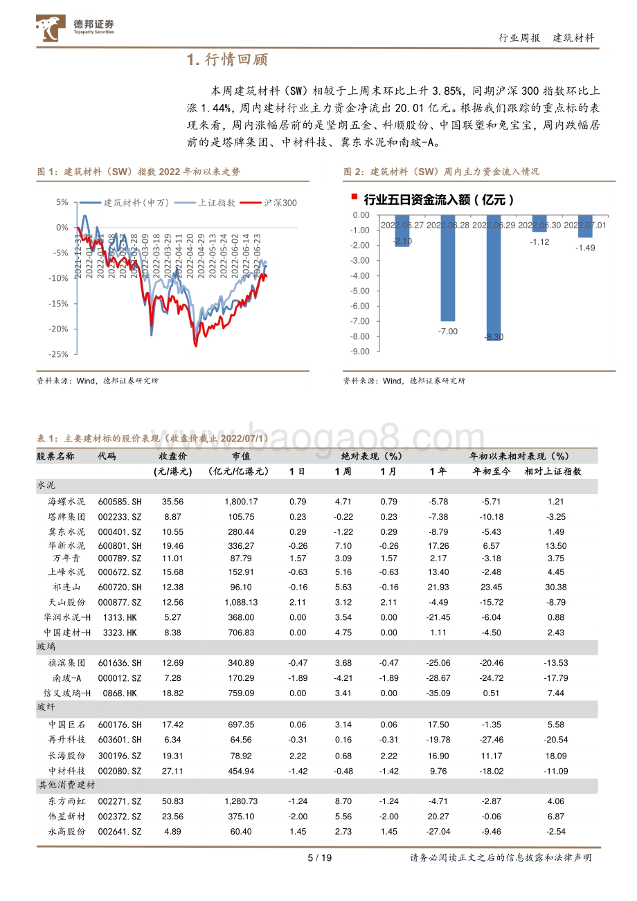 德邦证券-建筑材料行业周观点_6月份地产销售环比回暖_地产链迎修复_19页_1mb.pdf_第5页