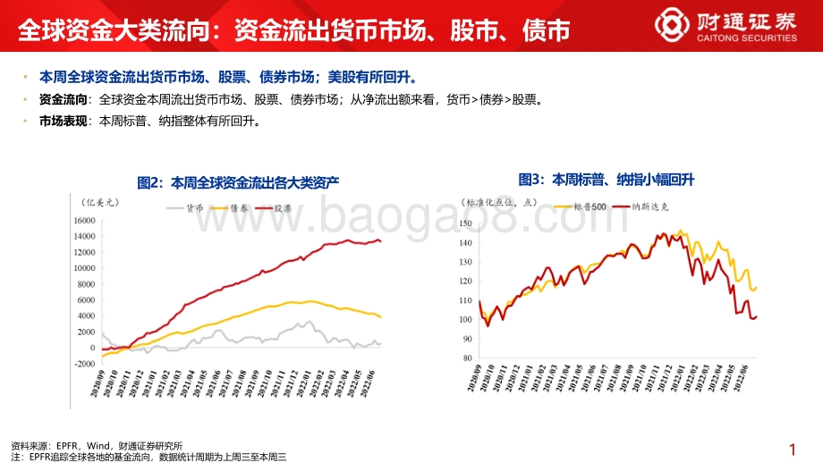 财通证券-全球资金观察系列十四_北上与ETF再买大金融_31页_3mb.pdf_第5页