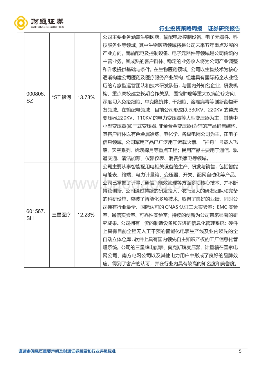 财通证券-新能源发电行业周度投资策略_硅料上涨7.12_至286元_kg_盐城目标十四五光伏电池150GW+组件100GW_19页_1mb.pdf_第5页