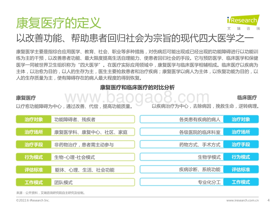 艾瑞股份-中国康复医疗行业研究报告_47页_4mb.pdf_第4页