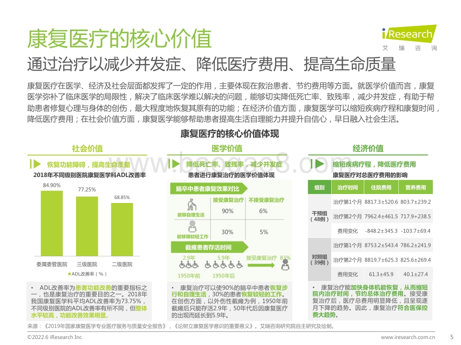 艾瑞股份-中国康复医疗行业研究报告_47页_4mb.pdf_第5页