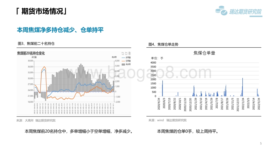 瑞达期货-焦煤市场周报_钢厂压价意愿较强_焦企采购情绪放缓_13页_904kb.pdf_第5页