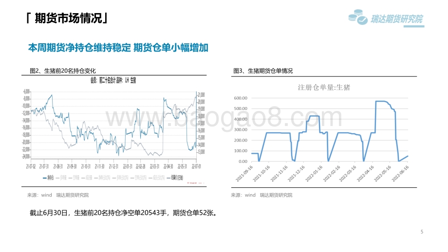 瑞达期货-生猪市场周报_惜售心态下_猪价再度上涨_20页_1mb.pdf_第5页
