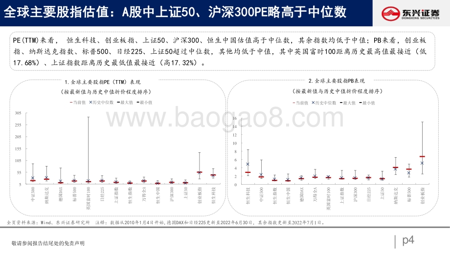 东兴证券-A股市场估值跟踪十_线下消费与生产制造估值回暖_23页_920kb.pdf_第4页