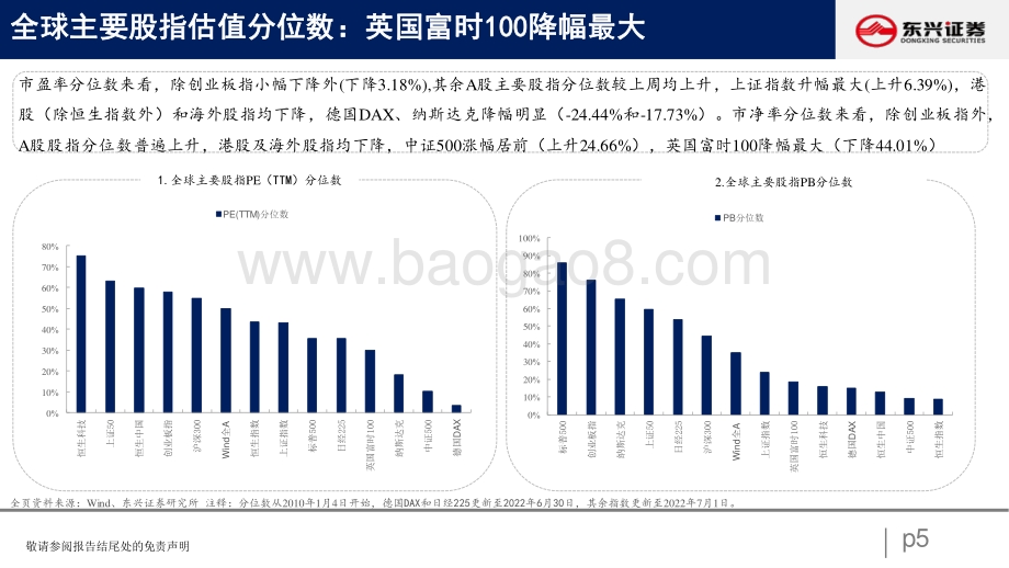 东兴证券-A股市场估值跟踪十_线下消费与生产制造估值回暖_23页_920kb.pdf_第5页