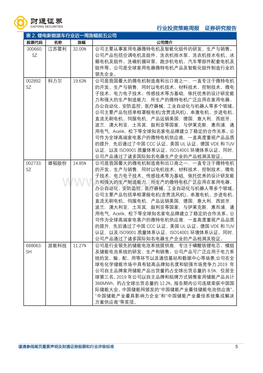 财通证券-锂电新能车行业周度投资策略_硫酸钴7.9万元_吨下降3.66__宁德时代闲置资金230亿元进行现金管理_19页_1mb.pdf_第5页