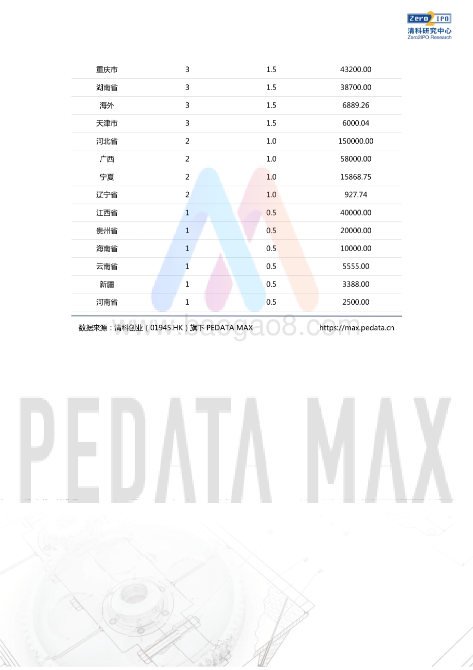清科研究中心-PEDATA_MAX数据周报_本周投资_上市和并购共195起事件_涉及总金额494.47亿元人民_24页_1mb.pdf_第3页