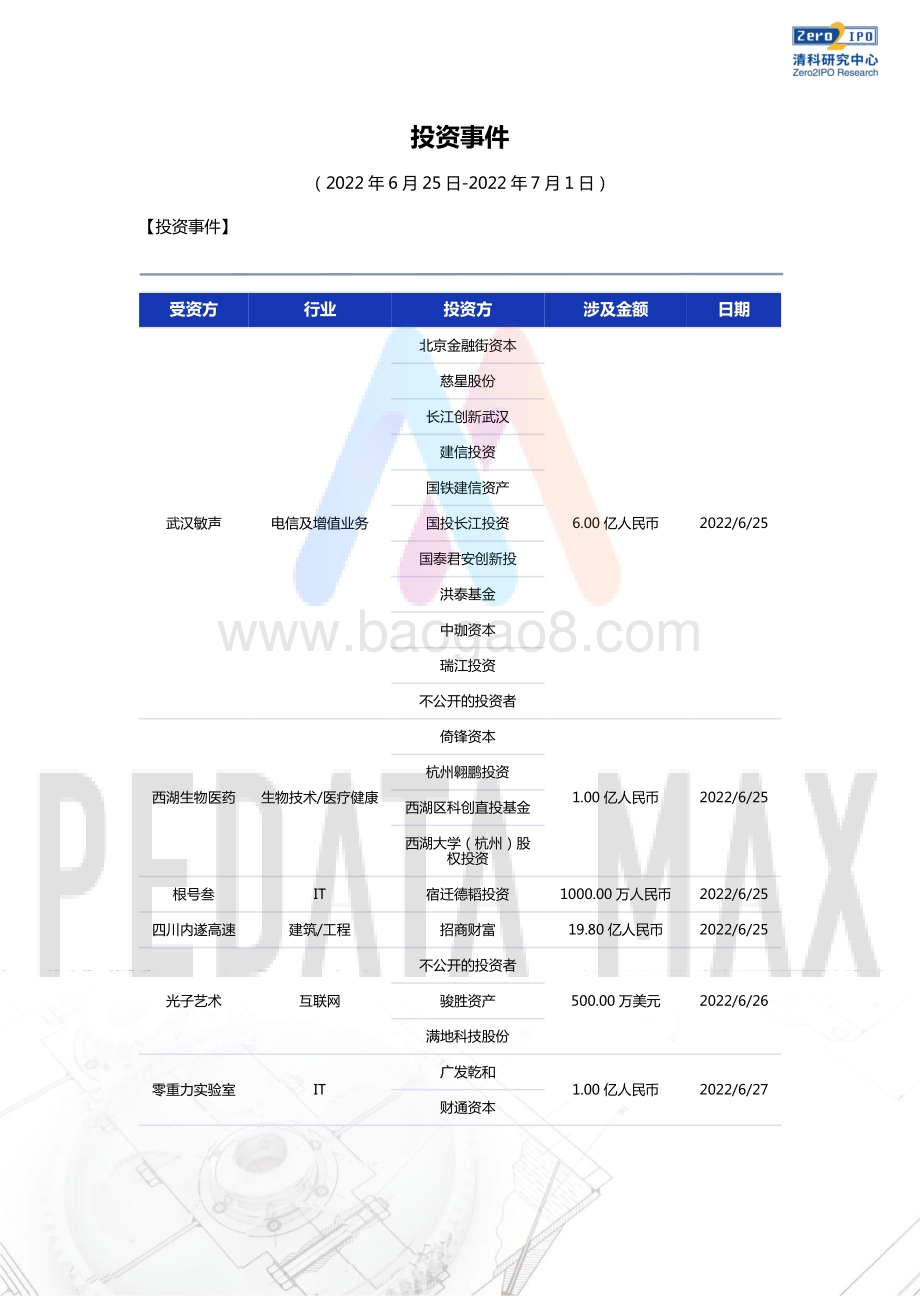 清科研究中心-PEDATA_MAX数据周报_本周投资_上市和并购共195起事件_涉及总金额494.47亿元人民_24页_1mb.pdf_第5页