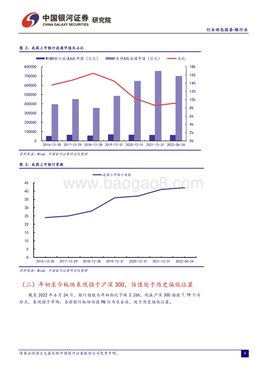 中国银河-银行业动态报告_社融信贷超预期_高管增持稳定银行股价_21页_1mb.pdf_第5页