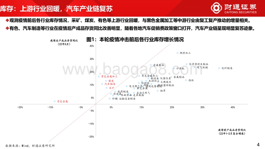 财通证券-7月资本市场展望_大消费核心资产争夺战_98页_8mb.pdf_第4页