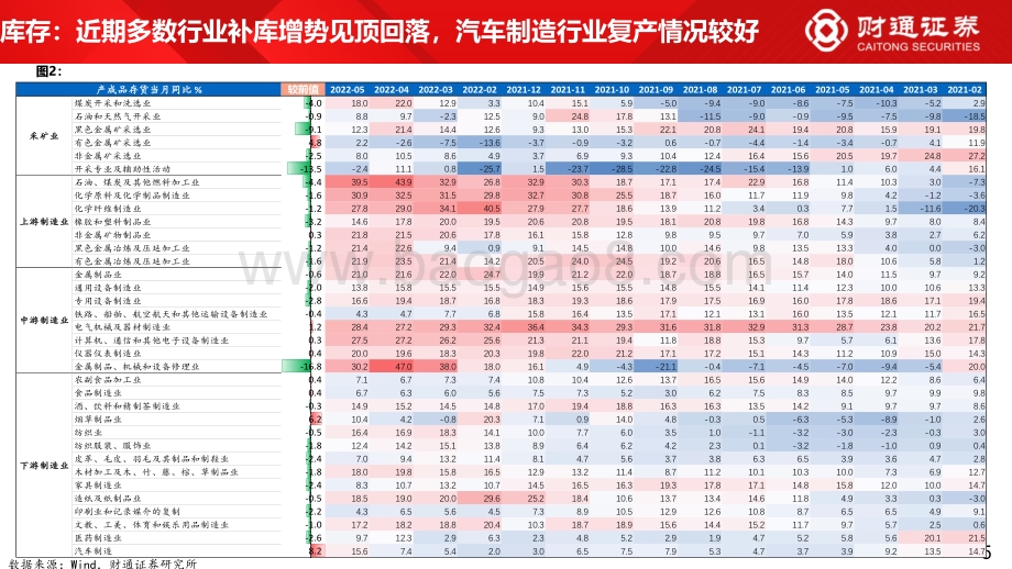 财通证券-7月资本市场展望_大消费核心资产争夺战_98页_8mb.pdf_第5页