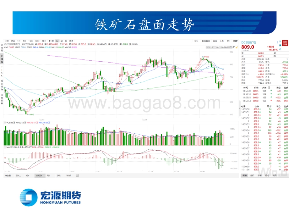 宏源期货-黑色炉料周报（铁矿双焦）_焦炭震荡运行_焦煤铁矿等待做空时机_31页_1mb.pdf_第5页