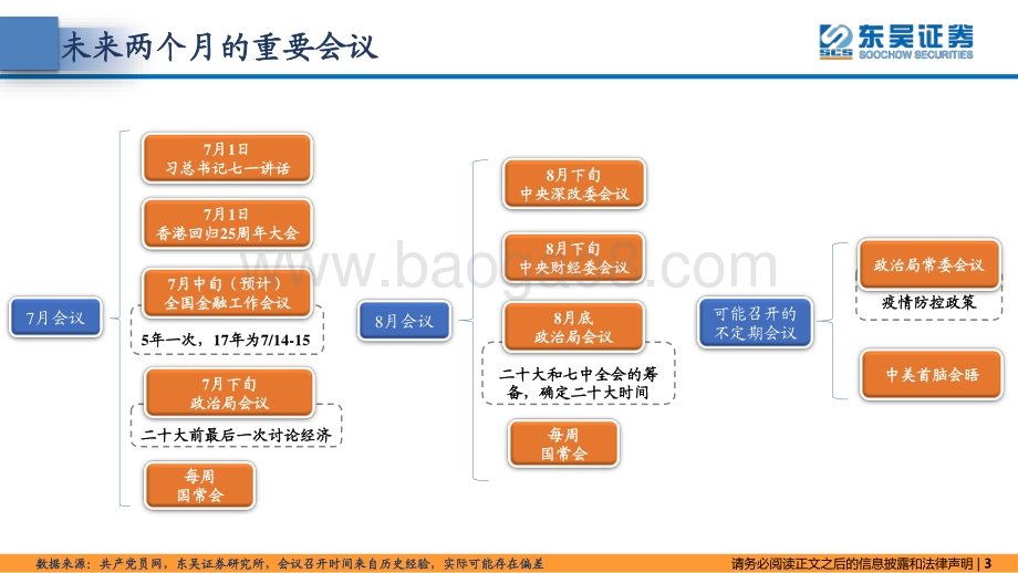 东吴证券-东吴策略·政策月报_稳字当头_7月窗口期_24页_1mb.pdf_第3页