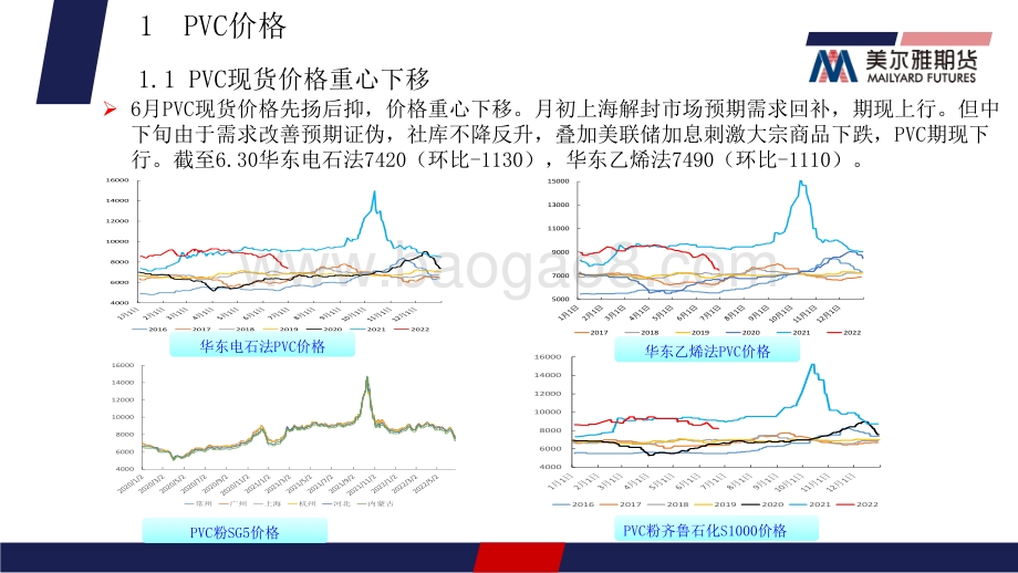 美尔雅期货-PVC月报_基本面未明显好转_PVC延续弱势_21页_1mb.pdf_第4页