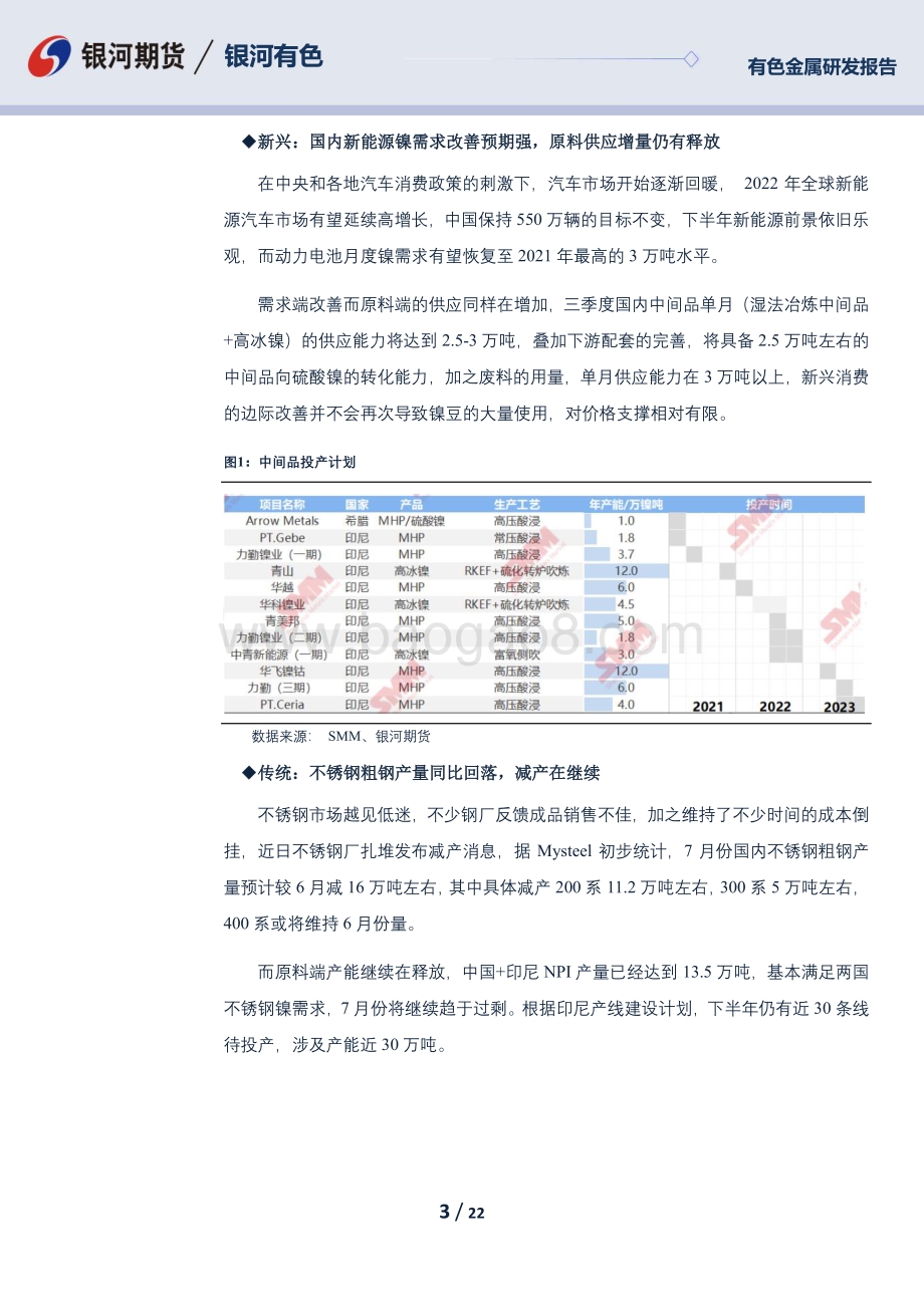 银河期货-镍及不锈钢三季报_镍供需过剩成主旋律_结构性矛盾趋于改善_不锈钢需求低于预期_成本坍塌与钢厂减产并行_22页_3mb.pdf_第3页
