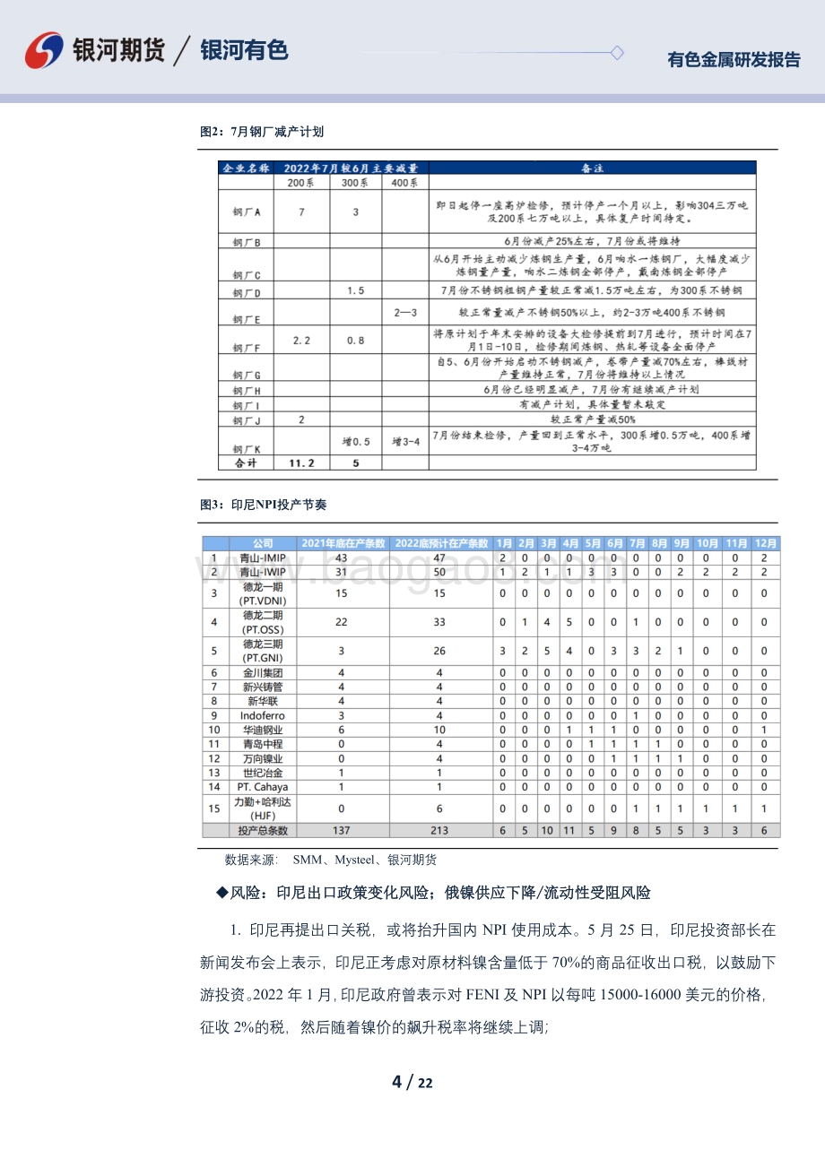 银河期货-镍及不锈钢三季报_镍供需过剩成主旋律_结构性矛盾趋于改善_不锈钢需求低于预期_成本坍塌与钢厂减产并行_22页_3mb.pdf_第4页