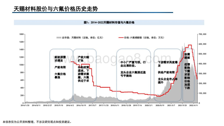 深度报告-20220620-国信证券-天赐材料-002709.SZ-深度解读_29页_3mb.pdf_第5页