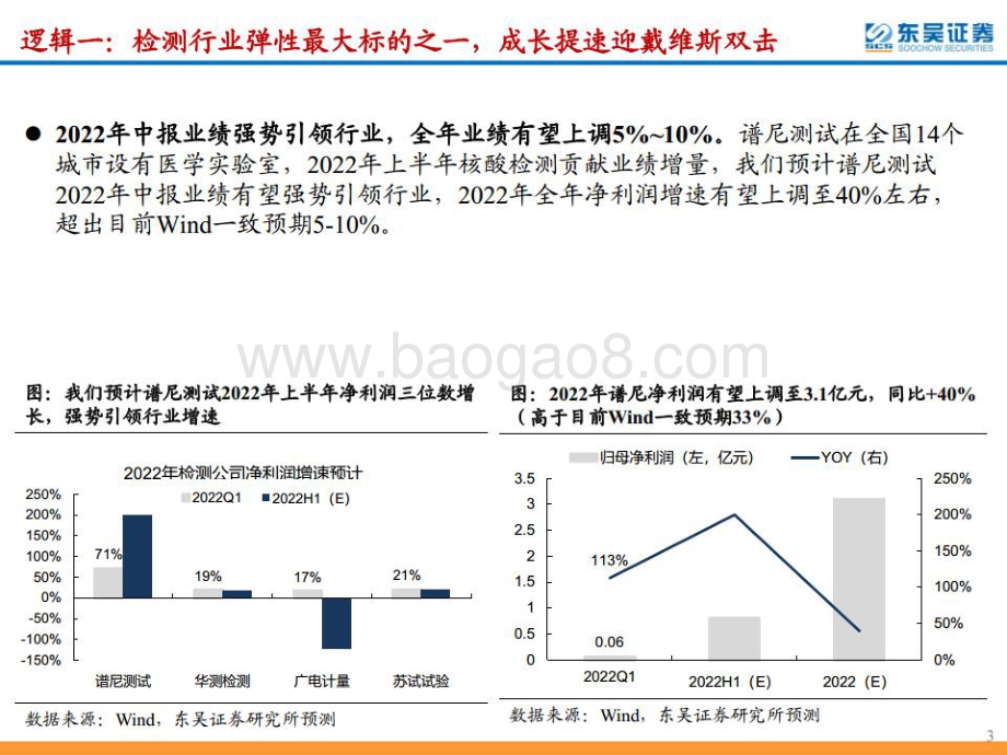 深度报告-20220620-东吴证券-谱尼测试-300887.SZ-高弹性第三方检测龙头_成长拐点向上迎戴维斯双击_49页_6mb.pdf_第3页