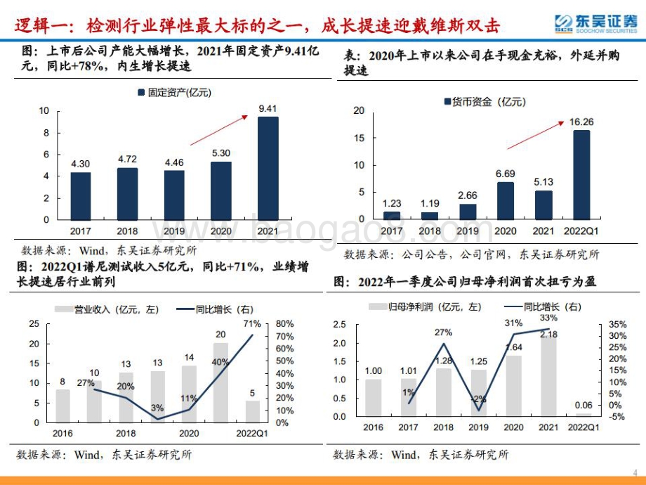 深度报告-20220620-东吴证券-谱尼测试-300887.SZ-高弹性第三方检测龙头_成长拐点向上迎戴维斯双击_49页_6mb.pdf_第4页