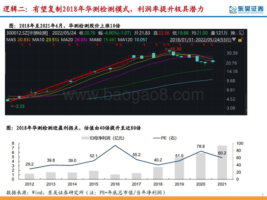 深度报告-20220620-东吴证券-谱尼测试-300887.SZ-高弹性第三方检测龙头_成长拐点向上迎戴维斯双击_49页_6mb.pdf_第5页